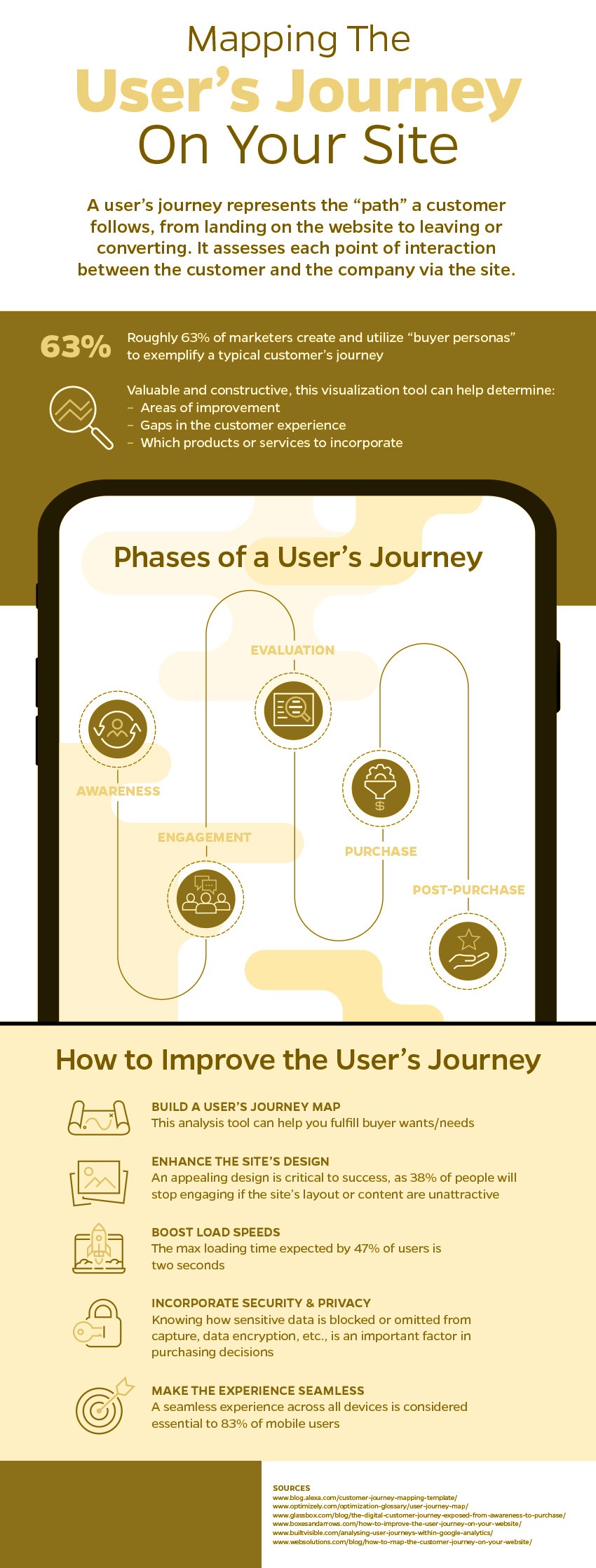 user experience e-commerce